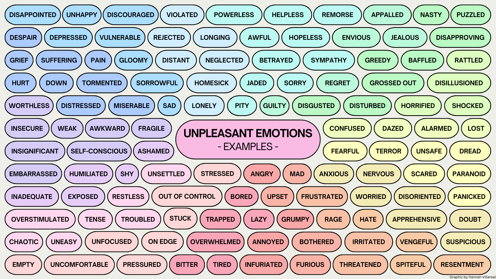 A graphic with many examples of unpleasant emotions, each in their own bubble